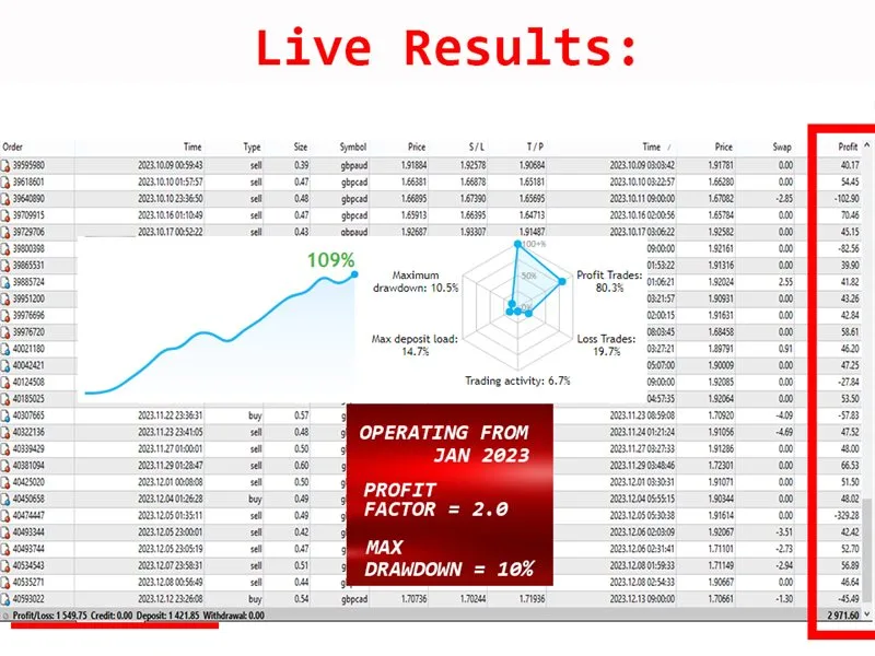 Multi Sniper mq MT4 No DLL, Multi Sniper mq MT4 Unlimited, EA for FTMO, EA for MFF, Prop Firm, Pass FTMO, EA for Funds, FTMO, MFF, EIGHTCAP, Best Forex EA, Top-performing Forex Robot, Profitable Expert Advisor, Optimal Forex Automation, Top Forex Algorithm, High-Performing Trading Bot, Forex EA Excellence, Superior Automated Trading System, Top-notch Forex Algorithm, Exceptional Expert Advisor