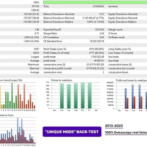 Perceptrader AI MT4, Perceptrader AI MT4 No DLL, Perceptrader AI MT4 Unlimited, EA for FTMO, EA for MFF, Prop Firm, Pass FTMO, EA for Funds, FTMO, MFF, EIGHTCAP, Best Forex EA, Top-performing Forex Robot, Profitable Expert Advisor, Optimal Forex Automation, Top Forex Algorithm, High-Performing Trading Bot, Forex EA Excellence, Superior Automated Trading System, Top-notch Forex Algorithm, Exceptional Expert Advisor