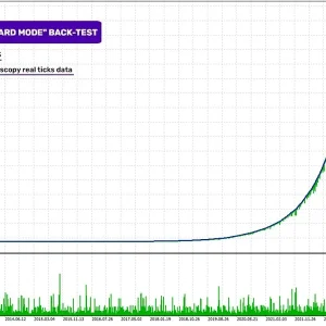 Perceptrader AI MT4, Perceptrader AI MT4 No DLL, Perceptrader AI MT4 Unlimited, EA for FTMO, EA for MFF, Prop Firm, Pass FTMO, EA for Funds, FTMO, MFF, EIGHTCAP, Best Forex EA, Top-performing Forex Robot, Profitable Expert Advisor, Optimal Forex Automation, Top Forex Algorithm, High-Performing Trading Bot, Forex EA Excellence, Superior Automated Trading System, Top-notch Forex Algorithm, Exceptional Expert Advisor