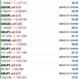 Dragon Scalper + Manager MT4 Unlimited, EA for FTMO, EA for MFF, Prop Firm, Pass FTMO, EA for Funds, FTMO, MFF, EIGHTCAP, Best Forex EA, Top-performing Forex Robot, Profitable Expert Advisor, Optimal Forex Automation, Top Forex Algorithm, High-Performing Trading Bot, Forex EA Excellence, Superior Automated Trading System, Top-notch Forex Algorithm, Exceptional Expert Advisor