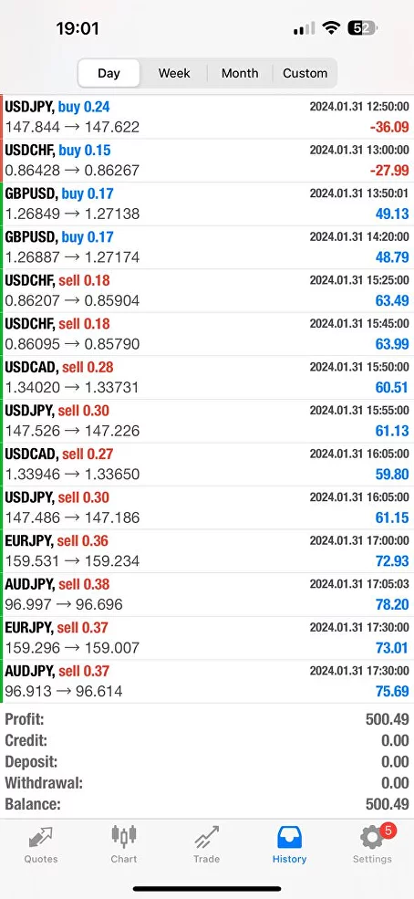 Dragon Scalper + Manager MT4 Unlimited, EA for FTMO, EA for MFF, Prop Firm, Pass FTMO, EA for Funds, FTMO, MFF, EIGHTCAP, Best Forex EA, Top-performing Forex Robot, Profitable Expert Advisor, Optimal Forex Automation, Top Forex Algorithm, High-Performing Trading Bot, Forex EA Excellence, Superior Automated Trading System, Top-notch Forex Algorithm, Exceptional Expert Advisor