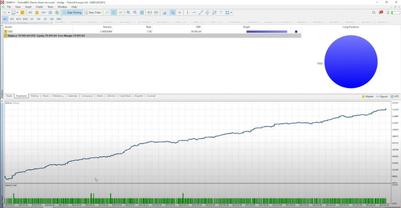SMART HFT EA MT5 Unlimited, EA for FTMO, EA for MFF, Prop Firm, Pass FTMO, EA for Funds, FTMO, MFF, EIGHTCAP, Best Forex EA, Top-performing Forex Robot, Profitable Expert Advisor, Optimal Forex Automation, Top Forex Algorithm, High-Performing Trading Bot, Forex EA Excellence, Superior Automated Trading System, Top-notch Forex Algorithm, Exceptional Expert Advisor