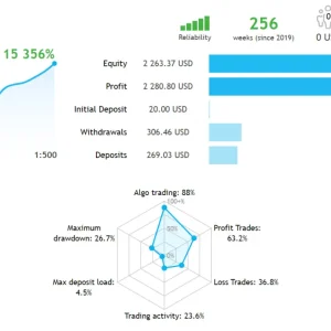 TopBottomEA MT4 No DLL, TopBottomEA MT4 Unlimited, EA for FTMO, EA for MFF, Prop Firm, Pass FTMO, EA for Funds, FTMO, MFF, EIGHTCAP, Best Forex EA, Top-performing Forex Robot, Profitable Expert Advisor, Optimal Forex Automation, Top Forex Algorithm, High-Performing Trading Bot, Forex EA Excellence, Superior Automated Trading System, Top-notch Forex Algorithm, Exceptional Expert Advisor