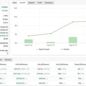 FTMO Sniper V7, FTMO Sniper V7 Unlimited, EA for FTMO, EA for MFF, Prop Firm, Pass FTMO, EA for Funds, FTMO, MFF, EIGHTCAP, Best Forex EA, Top-performing Forex Robot, Profitable Expert Advisor, Optimal Forex Automation, Top Forex Algorithm, High-Performing Trading Bot, Forex EA Excellence, Superior Automated Trading System, Top-notch Forex Algorithm, Exceptional Expert Advisor