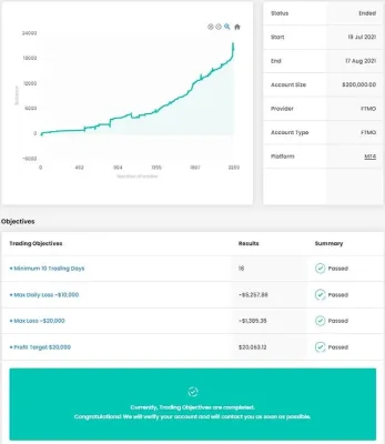 FTMO Sniper V7, FTMO Sniper V7 Unlimited, EA for FTMO, EA for MFF, Prop Firm, Pass FTMO, EA for Funds, FTMO, MFF, EIGHTCAP, Best Forex EA, Top-performing Forex Robot, Profitable Expert Advisor, Optimal Forex Automation, Top Forex Algorithm, High-Performing Trading Bot, Forex EA Excellence, Superior Automated Trading System, Top-notch Forex Algorithm, Exceptional Expert Advisor
