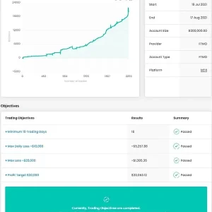 FTMO Sniper V7, FTMO Sniper V7 Unlimited, EA for FTMO, EA for MFF, Prop Firm, Pass FTMO, EA for Funds, FTMO, MFF, EIGHTCAP, Best Forex EA, Top-performing Forex Robot, Profitable Expert Advisor, Optimal Forex Automation, Top Forex Algorithm, High-Performing Trading Bot, Forex EA Excellence, Superior Automated Trading System, Top-notch Forex Algorithm, Exceptional Expert Advisor