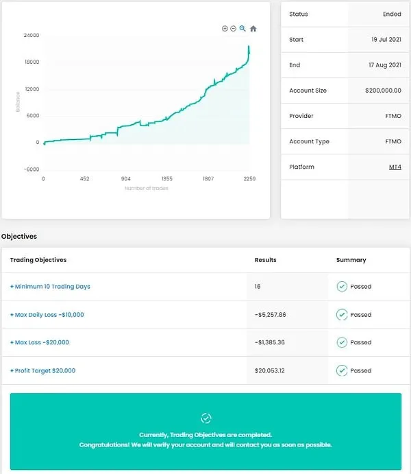 FTMO Sniper V7, FTMO Sniper V7 Unlimited, EA for FTMO, EA for MFF, Prop Firm, Pass FTMO, EA for Funds, FTMO, MFF, EIGHTCAP, Best Forex EA, Top-performing Forex Robot, Profitable Expert Advisor, Optimal Forex Automation, Top Forex Algorithm, High-Performing Trading Bot, Forex EA Excellence, Superior Automated Trading System, Top-notch Forex Algorithm, Exceptional Expert Advisor