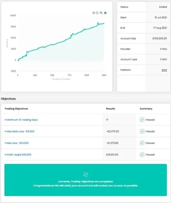 FTMO Sniper V7, FTMO Sniper V7 Unlimited, EA for FTMO, EA for MFF, Prop Firm, Pass FTMO, EA for Funds, FTMO, MFF, EIGHTCAP, Best Forex EA, Top-performing Forex Robot, Profitable Expert Advisor, Optimal Forex Automation, Top Forex Algorithm, High-Performing Trading Bot, Forex EA Excellence, Superior Automated Trading System, Top-notch Forex Algorithm, Exceptional Expert Advisor