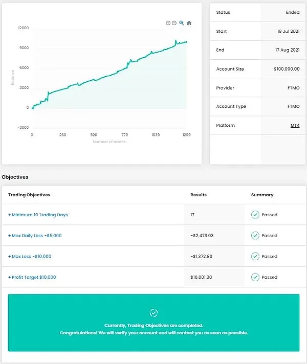 FTMO Sniper V7, FTMO Sniper V7 Unlimited, EA for FTMO, EA for MFF, Prop Firm, Pass FTMO, EA for Funds, FTMO, MFF, EIGHTCAP, Best Forex EA, Top-performing Forex Robot, Profitable Expert Advisor, Optimal Forex Automation, Top Forex Algorithm, High-Performing Trading Bot, Forex EA Excellence, Superior Automated Trading System, Top-notch Forex Algorithm, Exceptional Expert Advisor