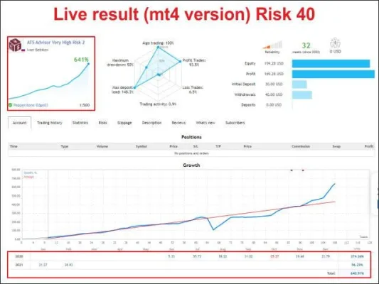 ATS Advisor MT4 No DLL, ATS Advisor MT4 Unlimited, EA for FTMO, EA for MFF, Prop Firm, Pass FTMO, EA for Funds, FTMO, MFF, EIGHTCAP, Best Forex EA, Top-performing Forex Robot, Profitable Expert Advisor, Optimal Forex Automation, Top Forex Algorithm, High-Performing Trading Bot, Forex EA Excellence, Superior Automated Trading System, Top-notch Forex Algorithm, Exceptional Expert Advisor