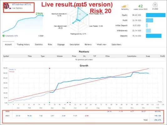 ATS Advisor MT4 No DLL, ATS Advisor MT4 Unlimited, EA for FTMO, EA for MFF, Prop Firm, Pass FTMO, EA for Funds, FTMO, MFF, EIGHTCAP, Best Forex EA, Top-performing Forex Robot, Profitable Expert Advisor, Optimal Forex Automation, Top Forex Algorithm, High-Performing Trading Bot, Forex EA Excellence, Superior Automated Trading System, Top-notch Forex Algorithm, Exceptional Expert Advisor