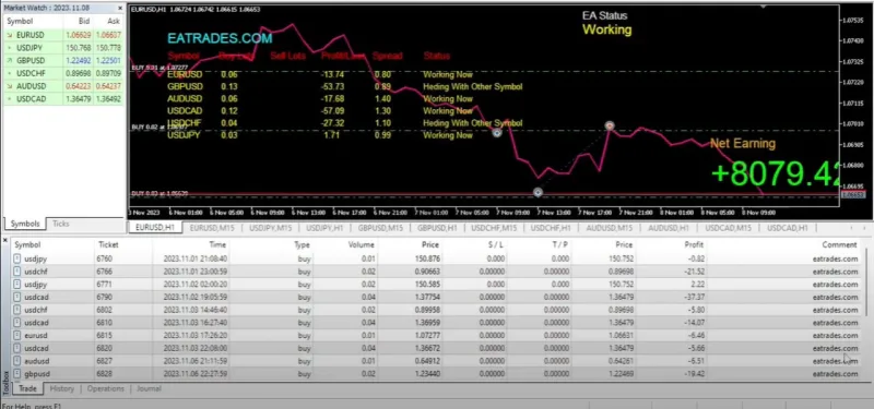 Correlation EA MT4, Correlation EA MT4 Unlimited, EA for FTMO, EA for MFF, Prop Firm, Pass FTMO, EA for Funds, FTMO, MFF, EIGHTCAP, Best Forex EA, Top-performing Forex Robot, Profitable Expert Advisor, Optimal Forex Automation, Top Forex Algorithm, High-Performing Trading Bot, Forex EA Excellence, Superior Automated Trading System, Top-notch Forex Algorithm, Exceptional Expert Advisor