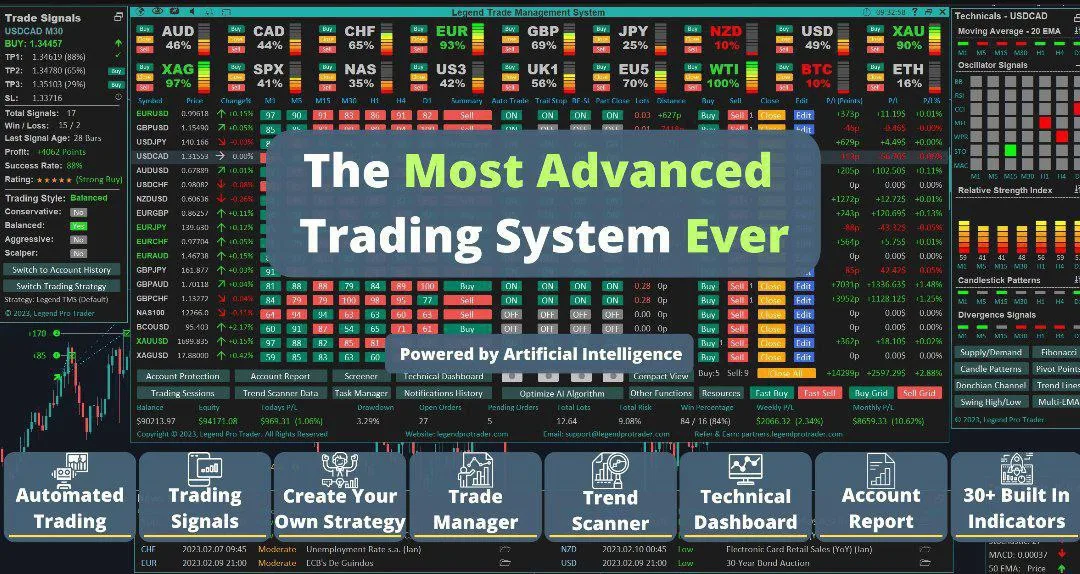 LTMS V9, Legend Trade Management System EA MT4 Features, Legend Trade Management System EA MT4 Reviews, forex bot, forex ea, forex ea mt4, forex expert advisor, forex robot, forex trading, forex trading mt4, meta trader 4, Metatrader 4, mt4, robot ea