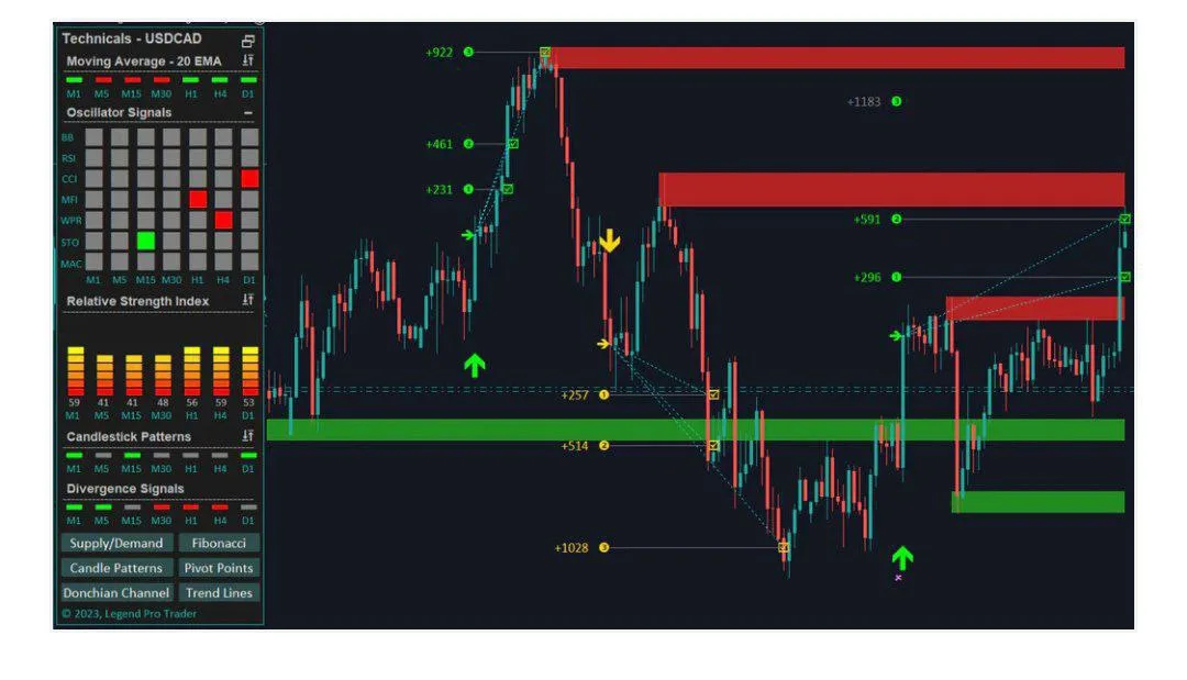 LTMS V9, Legend Trade Management System EA MT4 Features, Legend Trade Management System EA MT4 Reviews, forex bot, forex ea, forex ea mt4, forex expert advisor, forex robot, forex trading, forex trading mt4, meta trader 4, Metatrader 4, mt4, robot ea