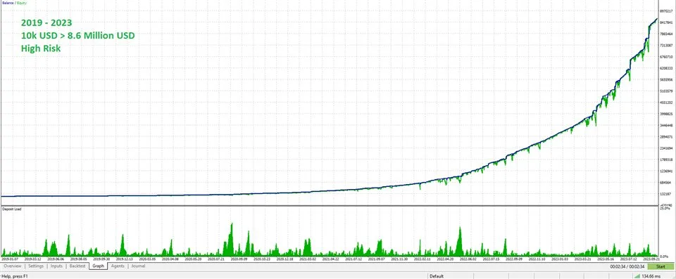 Quantum StarMan cracked, Quantum StarMan download, Quantum StarMan free download, Quantum StarMan mt5 unlimited, Quantum StarMan myfxbook, Quantum StarMan review, forex ea, forex robot, metatrader 5, mt5