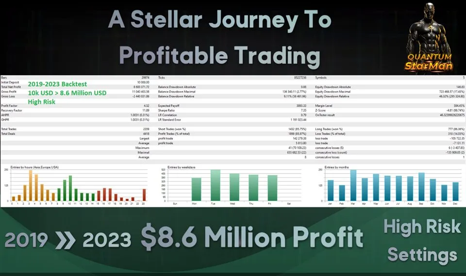 Quantum StarMan cracked, Quantum StarMan download, Quantum StarMan free download, Quantum StarMan mt5 unlimited, Quantum StarMan myfxbook, Quantum StarMan review, forex ea, forex robot, metatrader 5, mt5