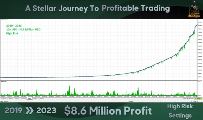 Quantum StarMan cracked, Quantum StarMan download, Quantum StarMan free download, Quantum StarMan mt5 unlimited, Quantum StarMan myfxbook, Quantum StarMan review, forex ea, forex robot, metatrader 5, mt5