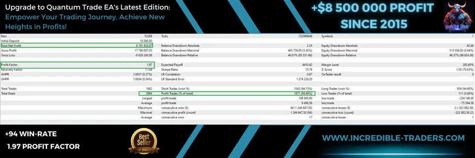 Quantum Trade EA MT4 Unlimited, No DLL, Without DLL, EA for FTMO, EA for MFF, Prop Firm, Pass FTMO, EA for Funds, FTMO, MFF, EIGHTCAP, Best Forex EA, Top-performing Forex Robot, Profitable Expert Advisor, Optimal Forex Automation, Top Forex Algorithm, High-Performing Trading Bot, Forex EA Excellence, Superior Automated Trading System, Top-notch Forex Algorithm, Exceptional Expert Advisor