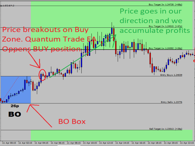 Quantum Trade EA MT4 Unlimited, No DLL, Without DLL, EA for FTMO, EA for MFF, Prop Firm, Pass FTMO, EA for Funds, FTMO, MFF, EIGHTCAP, Best Forex EA, Top-performing Forex Robot, Profitable Expert Advisor, Optimal Forex Automation, Top Forex Algorithm, High-Performing Trading Bot, Forex EA Excellence, Superior Automated Trading System, Top-notch Forex Algorithm, Exceptional Expert Advisor