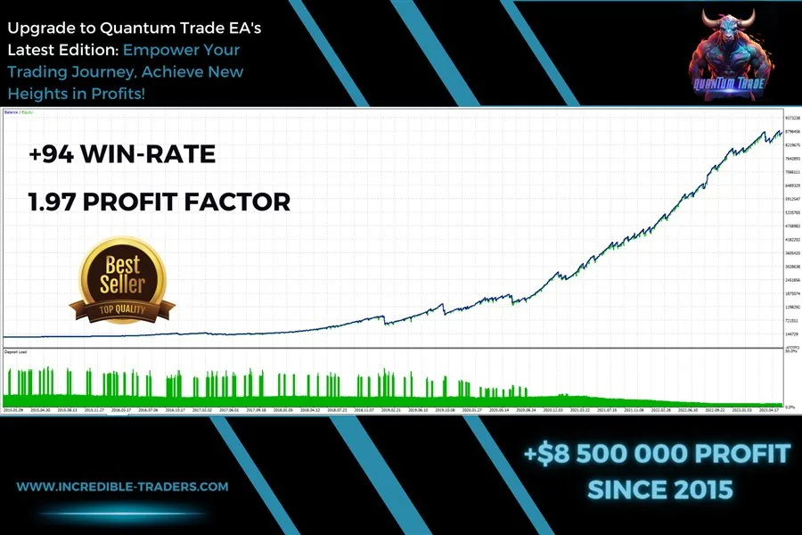 Quantum Trade EA MT4 Unlimited, No DLL, Without DLL, EA for FTMO, EA for MFF, Prop Firm, Pass FTMO, EA for Funds, FTMO, MFF, EIGHTCAP, Best Forex EA, Top-performing Forex Robot, Profitable Expert Advisor, Optimal Forex Automation, Top Forex Algorithm, High-Performing Trading Bot, Forex EA Excellence, Superior Automated Trading System, Top-notch Forex Algorithm, Exceptional Expert Advisor
