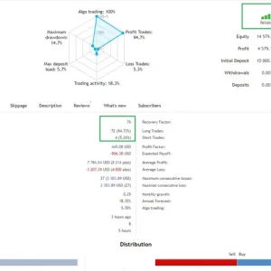 Quantum Trade EA MT4 Unlimited, No DLL, Without DLL, EA for FTMO, EA for MFF, Prop Firm, Pass FTMO, EA for Funds, FTMO, MFF, EIGHTCAP, Best Forex EA, Top-performing Forex Robot, Profitable Expert Advisor, Optimal Forex Automation, Top Forex Algorithm, High-Performing Trading Bot, Forex EA Excellence, Superior Automated Trading System, Top-notch Forex Algorithm, Exceptional Expert Advisor