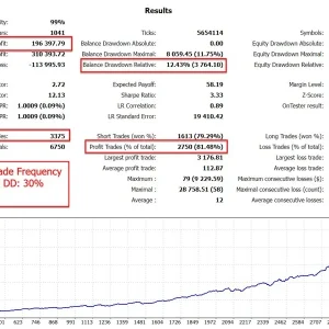 The Gold Reaper MT4 No DLL, The Gold Reaper MT4 Unlimited, EA for FTMO, EA for MFF, Prop Firm, Pass FTMO, EA for Funds, FTMO, MFF, EIGHTCAP, Best Forex EA, Top-performing Forex Robot, Profitable Expert Advisor, Optimal Forex Automation, Top Forex Algorithm, High-Performing Trading Bot, Forex EA Excellence, Superior Automated Trading System, Top-notch Forex Algorithm, Exceptional Expert Advisor