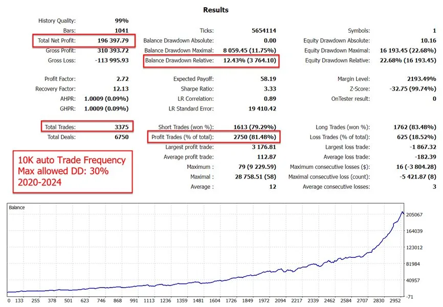The Gold Reaper MT4 No DLL, The Gold Reaper MT4 Unlimited, EA for FTMO, EA for MFF, Prop Firm, Pass FTMO, EA for Funds, FTMO, MFF, EIGHTCAP, Best Forex EA, Top-performing Forex Robot, Profitable Expert Advisor, Optimal Forex Automation, Top Forex Algorithm, High-Performing Trading Bot, Forex EA Excellence, Superior Automated Trading System, Top-notch Forex Algorithm, Exceptional Expert Advisor