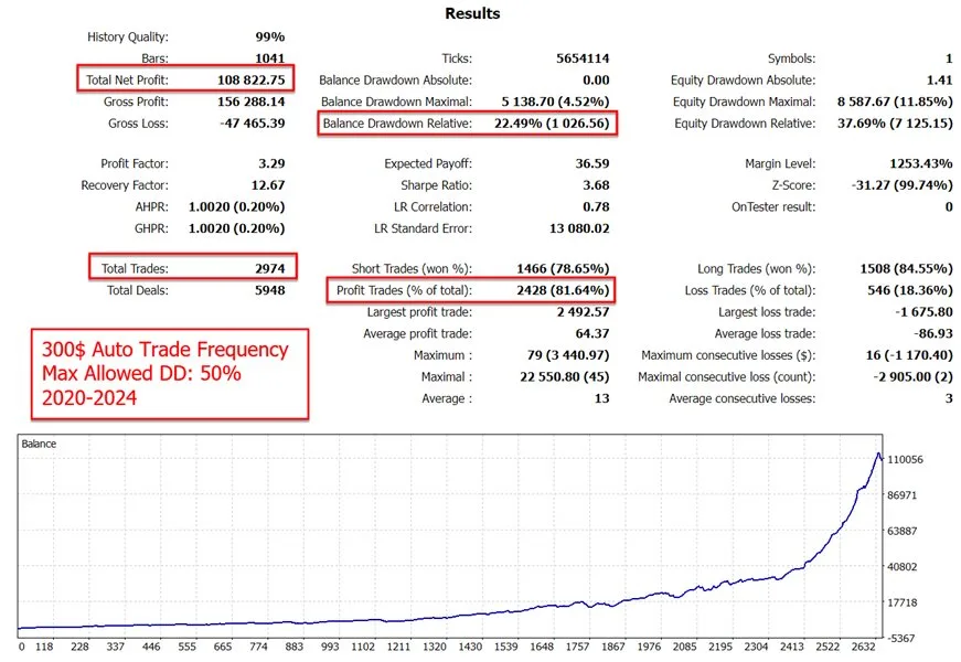 The Gold Reaper MT4 No DLL, The Gold Reaper MT4 Unlimited, EA for FTMO, EA for MFF, Prop Firm, Pass FTMO, EA for Funds, FTMO, MFF, EIGHTCAP, Best Forex EA, Top-performing Forex Robot, Profitable Expert Advisor, Optimal Forex Automation, Top Forex Algorithm, High-Performing Trading Bot, Forex EA Excellence, Superior Automated Trading System, Top-notch Forex Algorithm, Exceptional Expert Advisor
