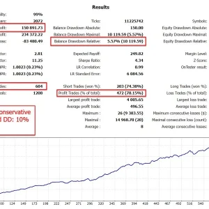 The Gold Reaper MT4 No DLL, The Gold Reaper MT4 Unlimited, EA for FTMO, EA for MFF, Prop Firm, Pass FTMO, EA for Funds, FTMO, MFF, EIGHTCAP, Best Forex EA, Top-performing Forex Robot, Profitable Expert Advisor, Optimal Forex Automation, Top Forex Algorithm, High-Performing Trading Bot, Forex EA Excellence, Superior Automated Trading System, Top-notch Forex Algorithm, Exceptional Expert Advisor