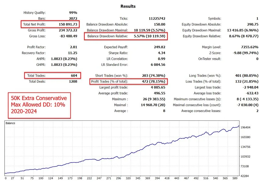 The Gold Reaper MT4 No DLL, The Gold Reaper MT4 Unlimited, EA for FTMO, EA for MFF, Prop Firm, Pass FTMO, EA for Funds, FTMO, MFF, EIGHTCAP, Best Forex EA, Top-performing Forex Robot, Profitable Expert Advisor, Optimal Forex Automation, Top Forex Algorithm, High-Performing Trading Bot, Forex EA Excellence, Superior Automated Trading System, Top-notch Forex Algorithm, Exceptional Expert Advisor