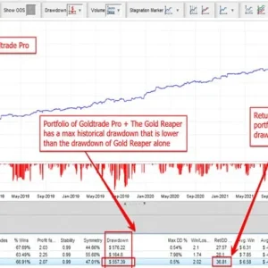 The Gold Reaper MT4 No DLL, The Gold Reaper MT4 Unlimited, EA for FTMO, EA for MFF, Prop Firm, Pass FTMO, EA for Funds, FTMO, MFF, EIGHTCAP, Best Forex EA, Top-performing Forex Robot, Profitable Expert Advisor, Optimal Forex Automation, Top Forex Algorithm, High-Performing Trading Bot, Forex EA Excellence, Superior Automated Trading System, Top-notch Forex Algorithm, Exceptional Expert Advisor