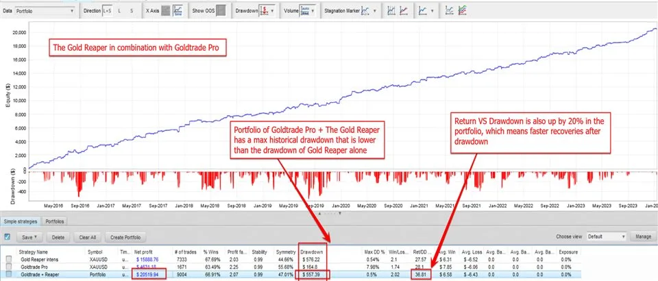 The Gold Reaper MT4 No DLL, The Gold Reaper MT4 Unlimited, EA for FTMO, EA for MFF, Prop Firm, Pass FTMO, EA for Funds, FTMO, MFF, EIGHTCAP, Best Forex EA, Top-performing Forex Robot, Profitable Expert Advisor, Optimal Forex Automation, Top Forex Algorithm, High-Performing Trading Bot, Forex EA Excellence, Superior Automated Trading System, Top-notch Forex Algorithm, Exceptional Expert Advisor