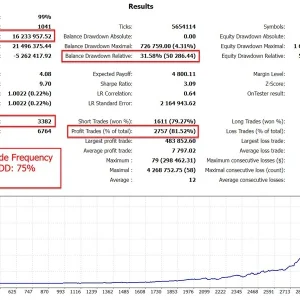 The Gold Reaper MT4 No DLL, The Gold Reaper MT4 Unlimited, EA for FTMO, EA for MFF, Prop Firm, Pass FTMO, EA for Funds, FTMO, MFF, EIGHTCAP, Best Forex EA, Top-performing Forex Robot, Profitable Expert Advisor, Optimal Forex Automation, Top Forex Algorithm, High-Performing Trading Bot, Forex EA Excellence, Superior Automated Trading System, Top-notch Forex Algorithm, Exceptional Expert Advisor