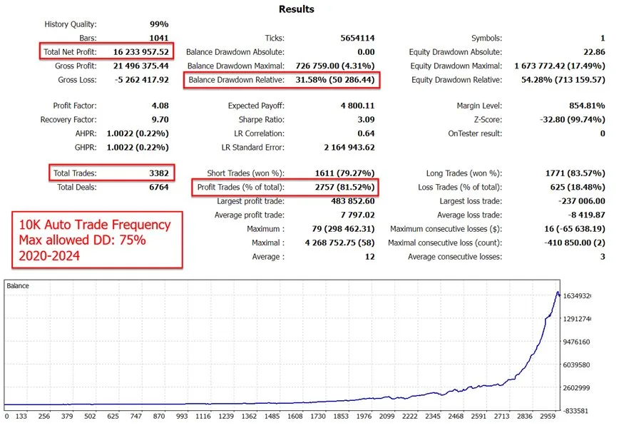 The Gold Reaper MT4 No DLL, The Gold Reaper MT4 Unlimited, EA for FTMO, EA for MFF, Prop Firm, Pass FTMO, EA for Funds, FTMO, MFF, EIGHTCAP, Best Forex EA, Top-performing Forex Robot, Profitable Expert Advisor, Optimal Forex Automation, Top Forex Algorithm, High-Performing Trading Bot, Forex EA Excellence, Superior Automated Trading System, Top-notch Forex Algorithm, Exceptional Expert Advisor