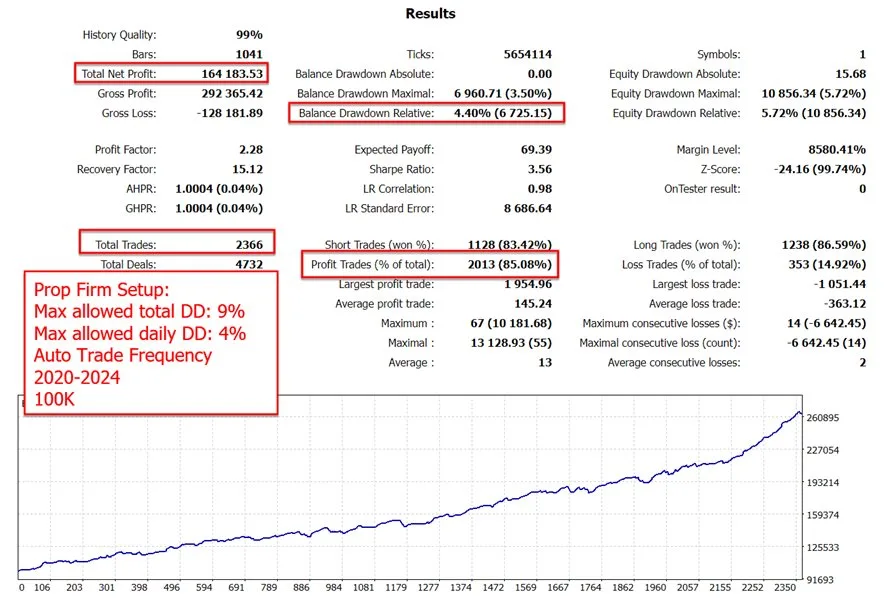 The Gold Reaper MT4 No DLL, The Gold Reaper MT4 Unlimited, EA for FTMO, EA for MFF, Prop Firm, Pass FTMO, EA for Funds, FTMO, MFF, EIGHTCAP, Best Forex EA, Top-performing Forex Robot, Profitable Expert Advisor, Optimal Forex Automation, Top Forex Algorithm, High-Performing Trading Bot, Forex EA Excellence, Superior Automated Trading System, Top-notch Forex Algorithm, Exceptional Expert Advisor