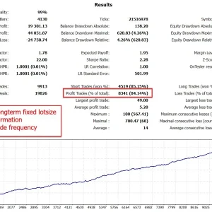 The Gold Reaper MT4 No DLL, The Gold Reaper MT4 Unlimited, EA for FTMO, EA for MFF, Prop Firm, Pass FTMO, EA for Funds, FTMO, MFF, EIGHTCAP, Best Forex EA, Top-performing Forex Robot, Profitable Expert Advisor, Optimal Forex Automation, Top Forex Algorithm, High-Performing Trading Bot, Forex EA Excellence, Superior Automated Trading System, Top-notch Forex Algorithm, Exceptional Expert Advisor