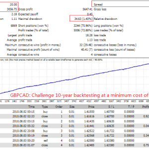 TopBottomEA MT4 No DLL, TopBottomEA MT4 Unlimited, EA for FTMO, EA for MFF, Prop Firm, Pass FTMO, EA for Funds, FTMO, MFF, EIGHTCAP, Best Forex EA, Top-performing Forex Robot, Profitable Expert Advisor, Optimal Forex Automation, Top Forex Algorithm, High-Performing Trading Bot, Forex EA Excellence, Superior Automated Trading System, Top-notch Forex Algorithm, Exceptional Expert Advisor