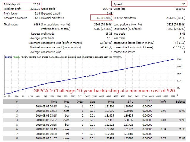 TopBottomEA MT4 No DLL, TopBottomEA MT4 Unlimited, EA for FTMO, EA for MFF, Prop Firm, Pass FTMO, EA for Funds, FTMO, MFF, EIGHTCAP, Best Forex EA, Top-performing Forex Robot, Profitable Expert Advisor, Optimal Forex Automation, Top Forex Algorithm, High-Performing Trading Bot, Forex EA Excellence, Superior Automated Trading System, Top-notch Forex Algorithm, Exceptional Expert Advisor