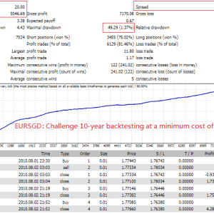 TopBottomEA MT4 No DLL, TopBottomEA MT4 Unlimited, EA for FTMO, EA for MFF, Prop Firm, Pass FTMO, EA for Funds, FTMO, MFF, EIGHTCAP, Best Forex EA, Top-performing Forex Robot, Profitable Expert Advisor, Optimal Forex Automation, Top Forex Algorithm, High-Performing Trading Bot, Forex EA Excellence, Superior Automated Trading System, Top-notch Forex Algorithm, Exceptional Expert Advisor