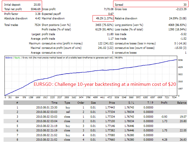 TopBottomEA MT4 No DLL, TopBottomEA MT4 Unlimited, EA for FTMO, EA for MFF, Prop Firm, Pass FTMO, EA for Funds, FTMO, MFF, EIGHTCAP, Best Forex EA, Top-performing Forex Robot, Profitable Expert Advisor, Optimal Forex Automation, Top Forex Algorithm, High-Performing Trading Bot, Forex EA Excellence, Superior Automated Trading System, Top-notch Forex Algorithm, Exceptional Expert Advisor