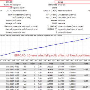 TopBottomEA MT4 No DLL, TopBottomEA MT4 Unlimited, EA for FTMO, EA for MFF, Prop Firm, Pass FTMO, EA for Funds, FTMO, MFF, EIGHTCAP, Best Forex EA, Top-performing Forex Robot, Profitable Expert Advisor, Optimal Forex Automation, Top Forex Algorithm, High-Performing Trading Bot, Forex EA Excellence, Superior Automated Trading System, Top-notch Forex Algorithm, Exceptional Expert Advisor