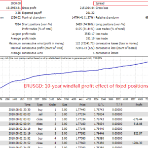 TopBottomEA MT4 No DLL, TopBottomEA MT4 Unlimited, EA for FTMO, EA for MFF, Prop Firm, Pass FTMO, EA for Funds, FTMO, MFF, EIGHTCAP, Best Forex EA, Top-performing Forex Robot, Profitable Expert Advisor, Optimal Forex Automation, Top Forex Algorithm, High-Performing Trading Bot, Forex EA Excellence, Superior Automated Trading System, Top-notch Forex Algorithm, Exceptional Expert Advisor