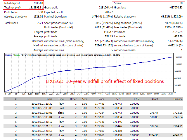 TopBottomEA MT4 No DLL, TopBottomEA MT4 Unlimited, EA for FTMO, EA for MFF, Prop Firm, Pass FTMO, EA for Funds, FTMO, MFF, EIGHTCAP, Best Forex EA, Top-performing Forex Robot, Profitable Expert Advisor, Optimal Forex Automation, Top Forex Algorithm, High-Performing Trading Bot, Forex EA Excellence, Superior Automated Trading System, Top-notch Forex Algorithm, Exceptional Expert Advisor