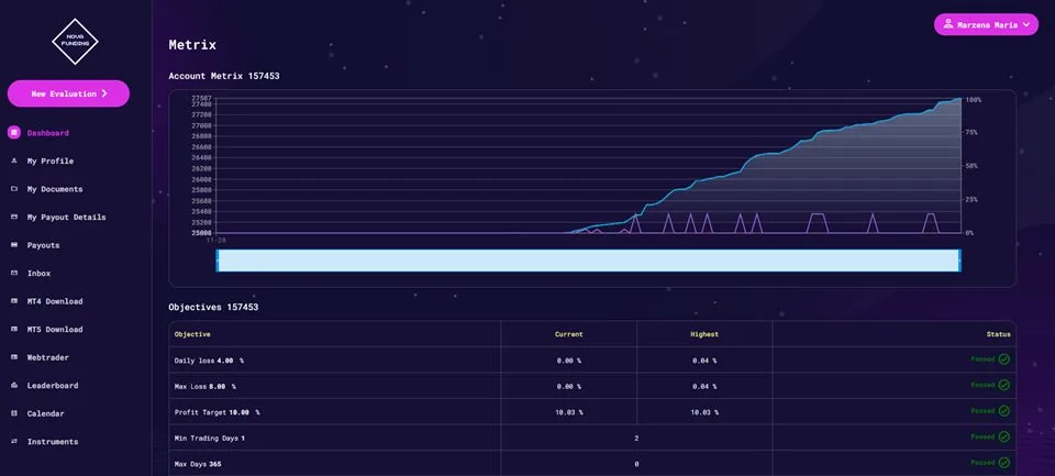 TS Prop Firm MT4, TS Prop Firm MT4 No DLL, TS Prop Firm MT4 Unlimited, EA for FTMO, EA for MFF, Prop Firm, Pass FTMO, EA for Funds, FTMO, MFF, EIGHTCAP, Best Forex EA, Top-performing Forex Robot, Profitable Expert Advisor, Optimal Forex Automation, Top Forex Algorithm, High-Performing Trading Bot, Forex EA Excellence, Superior Automated Trading System, Top-notch Forex Algorithm, Exceptional Expert Advisor