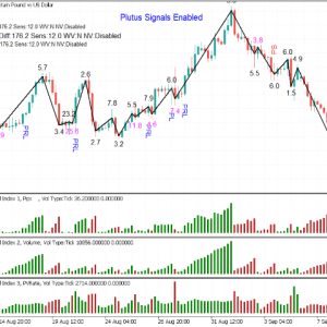 Weis Wave with Alert MT4 Unlimited
