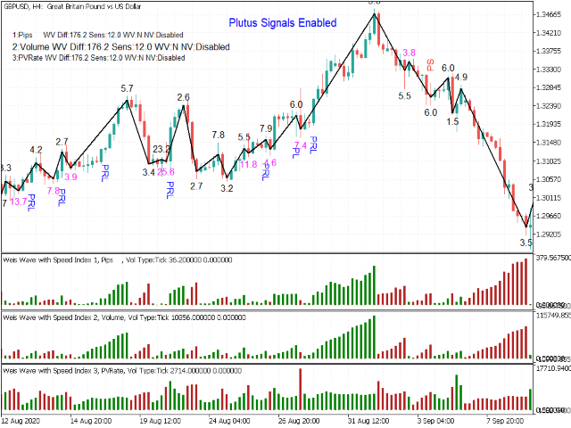 Weis Wave with Alert MT4 Unlimited