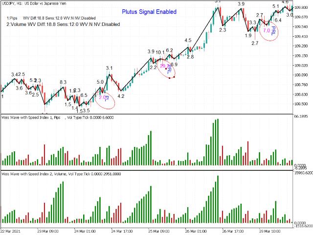 Weis Wave with Alert MT4 Unlimited