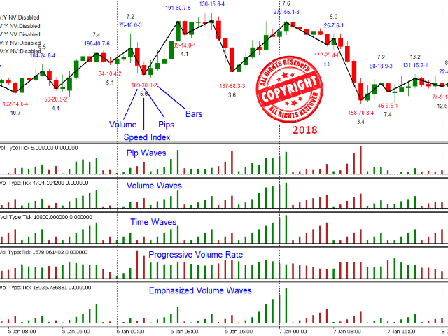 Weis Wave with Alert MT4 Unlimited