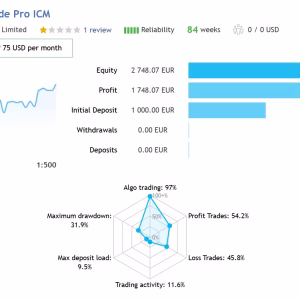 Gold Trade Pro MT4 Unlimited + SetFiles