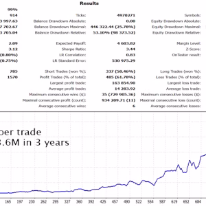 Gold Trade Pro MT4 Unlimited + SetFiles